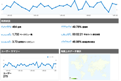 開業前2：先行したSEO戦略と求人PR
